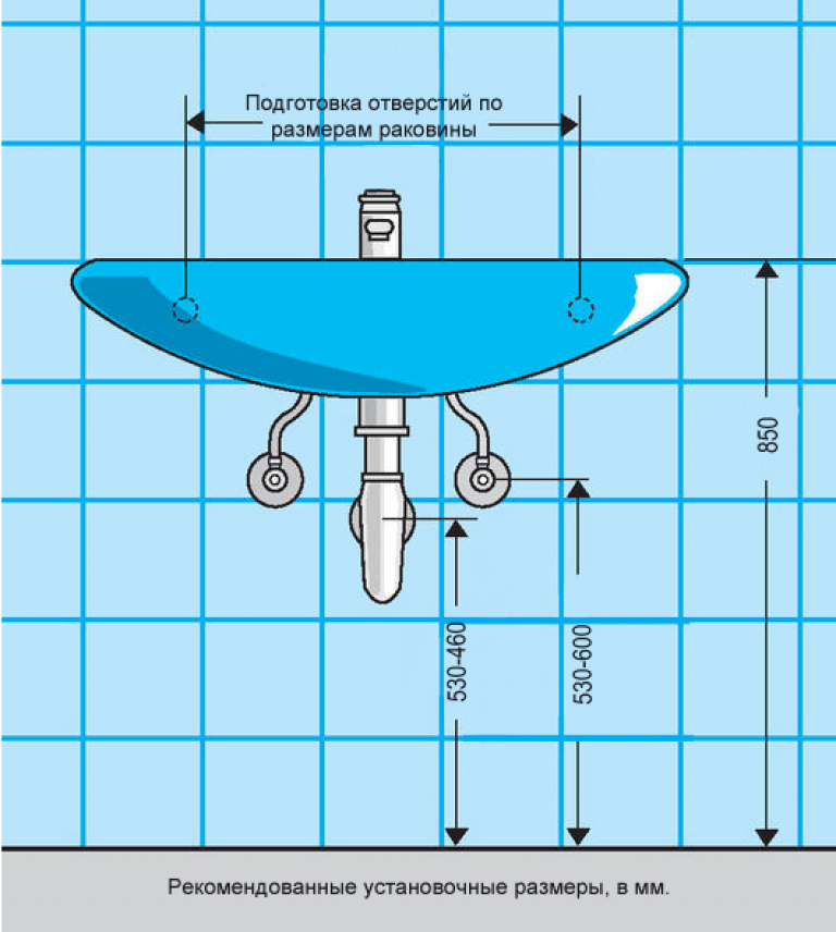 Стандартная высота установки раковины в ванну. Схема монтажа водорозеток под умывальник. Схема вывода канализации для раковины. Водорозетки под раковину высота установки. Высоты канализации и воды